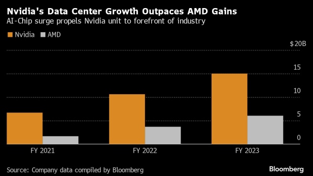 AMD's New AI Chip Poised to Steal Earnings Spotlight - BNN Bloomberg