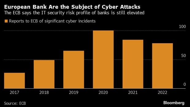 Why the world is seeing a sudden surge in cyberattacks