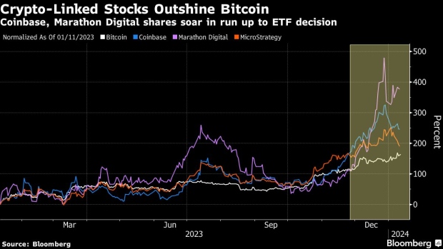 Crypto Stocks Add to Multifold Gains After Landmark ETF Approval