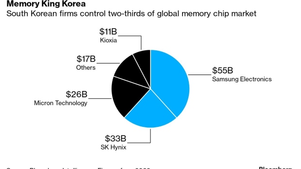 Why China launched a cybersecurity review into US memory chip maker Micron  Technology and what could happen next