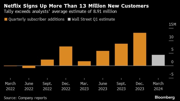 Walmart's Biggest News of 2024 Has Nothing to Do With Its Stock Split --  and It Could Boost the Giant Retailer's Fastest-Growing Business