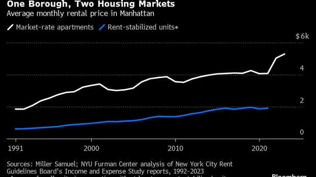 Why NYC Apartment Buildings Are on Sale Now for 50% Off - BNN