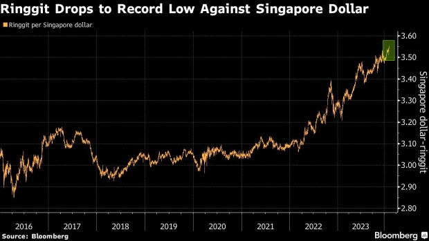 美元创历史新高，新加坡人涌向马来西亚讨价还价