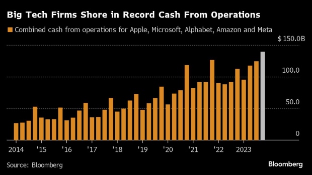 Big Tech’s $140 Billion Cash Haul Points to Shareholder Returns -  BNN Bloomberg