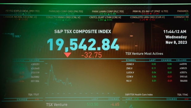 TSX recap: Index mostly flat, U.S. markets dip
