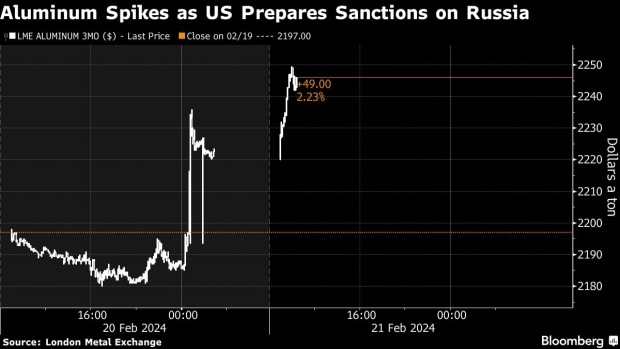 Aluminum Spikes as White House Plans Fresh Sanctions on Russia - BNN Bloomberg