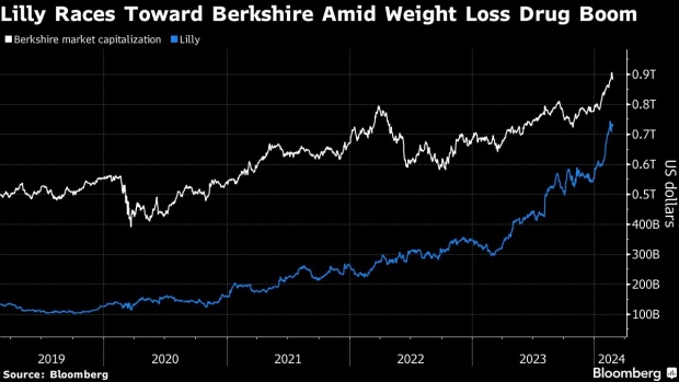 Berkshire and Lilly Race to Shake Tech’s Grip on Trillion-Dollar Club -  BNN Bloomberg