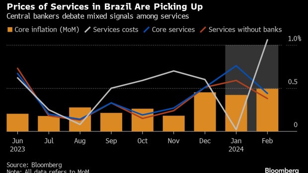 Brazil Cuts Interest Rate by Half-Point Again on Bets Inflation Will Slow  Further - BNN Bloomberg