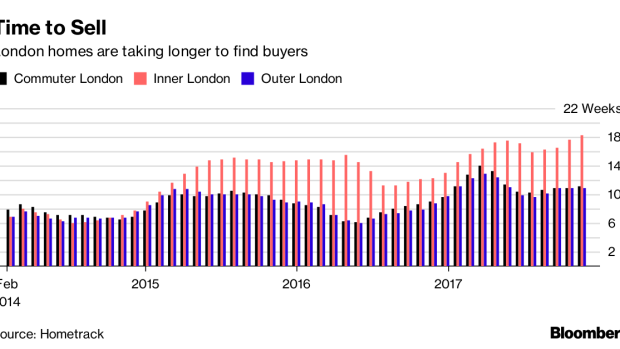 BC-London’s-Long-Housing-Boom-Is-Over-Is-a-Bust-Coming?