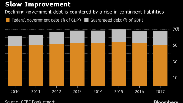 BC-Malaysia-Says-Government-Debt-Is-Inflated-by-1MDB-Borrowing