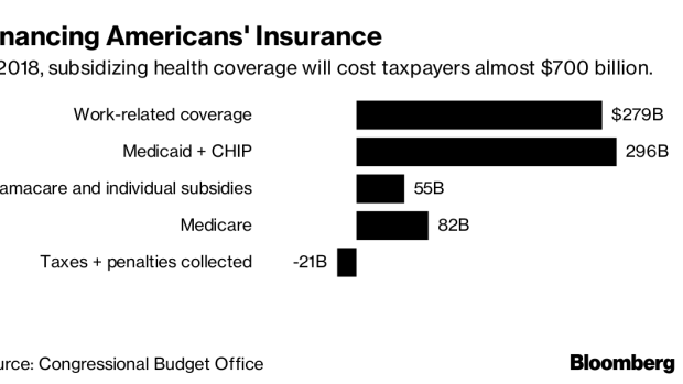 BC-It-Costs-$685-Billion-a-Year-to-Subsidize-US-Health-Insurance
