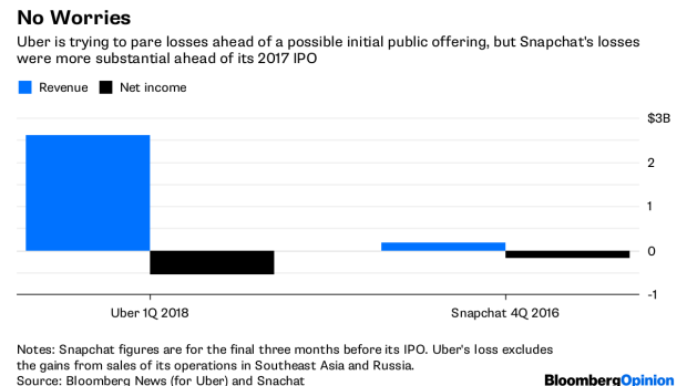 BC-Why-Does-Uber-Need-an-IPO?
