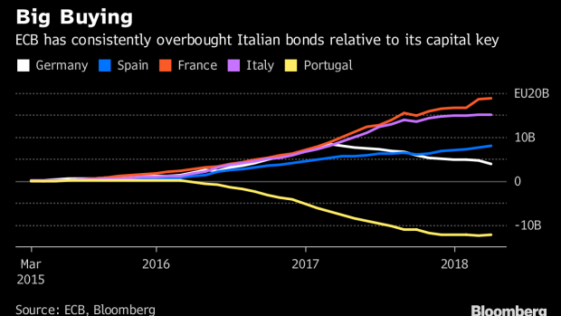 BC-ECB's-Whatever-It-Takes-Toolbox-Means-Italy-Has-to-Blink-First