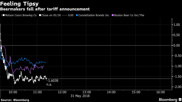 BC-Tariff-Thursday-Strikes-Again-Here's-the-Fallout-Across-Assets