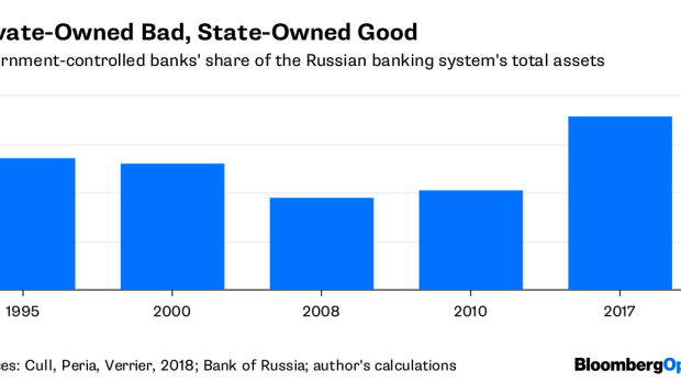 BC-Putin’s-Creeping-Nationalization-of-Banks