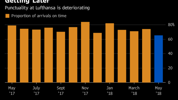 BC-Lightning-Strikes-More-Than-Once-for-Lufthansa's-Tardy-Eurowings