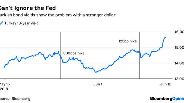 BC-The-Fed's-Shadow-Looms-over-Turkey's-Strongman