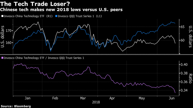BC-Investors-Agree-With-Trump-The-US-Will-`Win'-Any-Trade-War