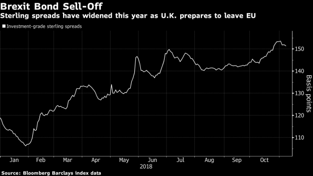 BC-Brexit-May-Risk-No-Deal-Bond-Market-as-Uncertainty-Lingers-On