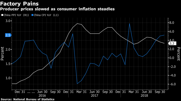 BC-Tame-Chinese-Inflation-Frees-PBOC's-Hand-as-Economy-Loses-Steam
