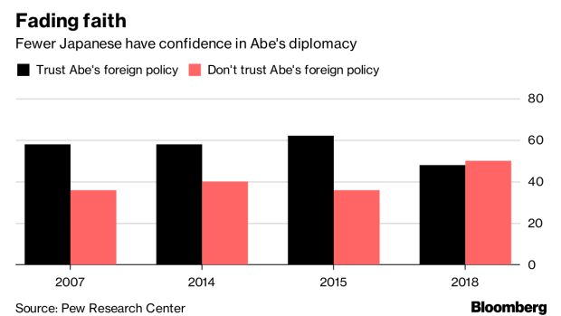 BC-Abe's-Foreign-Policy-Faces-Doubt-in-Japan-Ahead-of-Asia-Summits
