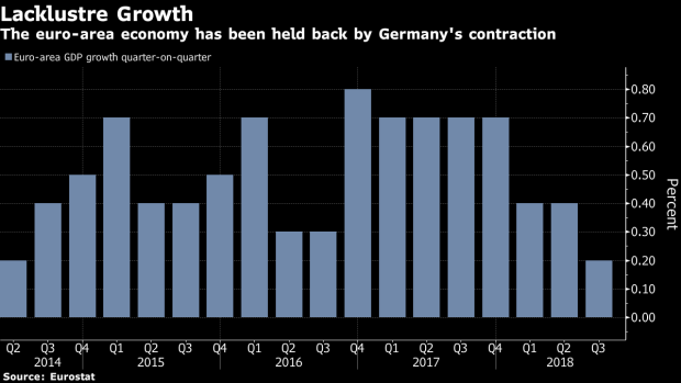 BC-Euro-Area-Economy-Grows-Least-in-Four-Years-as-Germany-Drags