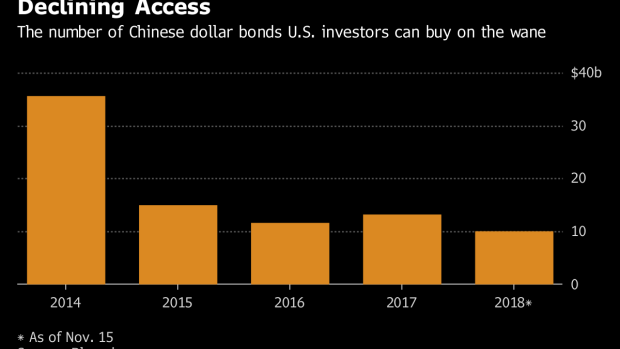BC-China's-Top-Bank-Fails-in-Attempt-to-Sell-Dollar-Bonds-in-US