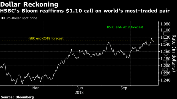 BC-World's-Biggest-Dollar-Bull-Doubles-Down-on-Euro-Pain-for-2019