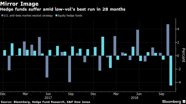 BC-Hedge-Funds-Hit-by-Volatile-Stock-Bets-Defying-Wisdom-of-Quants