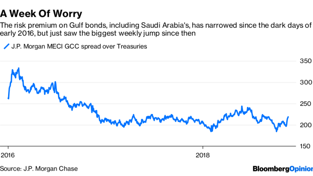 BC-Another-Reason-to-Be-Skeptical-of-a-Saudi-Aramco-IPO