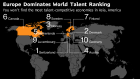 2018 rankings for attracting talent