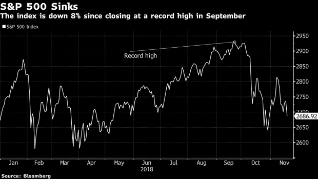 BC-Here-Are-the-Biggest-Losers-Since-the-S&P-500's-Record-High