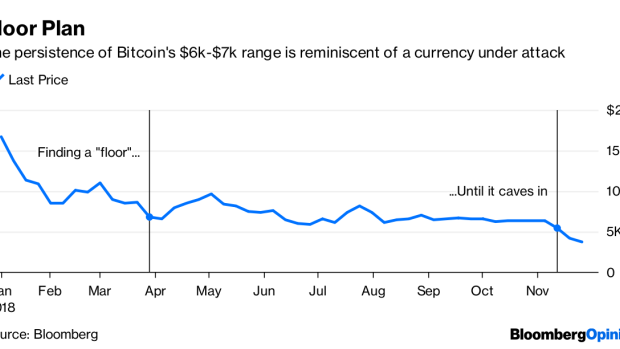 BC-Bitcoin’s-Crash-Looks-Like-a-Real-Currency-Crisis