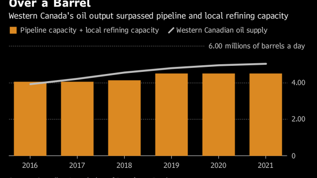BC-Next-Year's-Challenge-for-Canada's-Oil-Patch-Comes-From-the-Sea