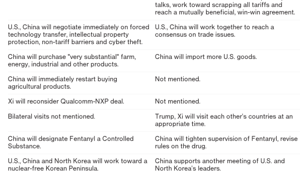 BC-Chinese-Response-to-Trump's-Trade-Claims-Delayed-by-Xi's-Absence