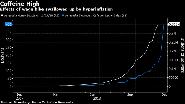 BC-The-Price-of-a-Cup-of-Coffee-Just-Doubled-in-Venezuela