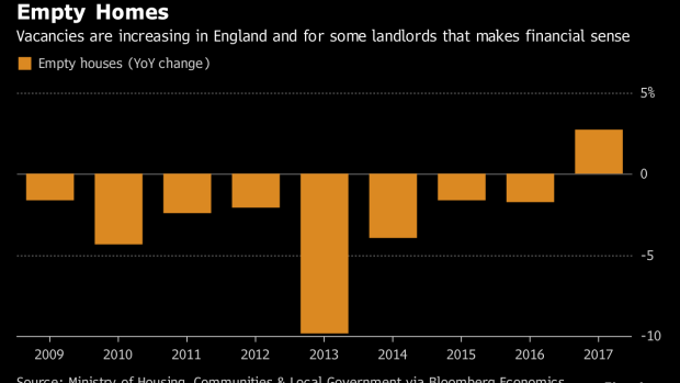 BC-Empty-Homes-Can-Make-Financial-Sense-to-UK-Landlords