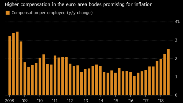 BC-Euro-Area-Wage-Growth-Signals-ECB's-Inflation-Goal-in-Sight