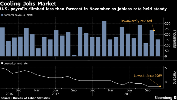BC-Cooling-in-US-Labor-Market-Arrives-a-Bit-Earlier-Than-Expected