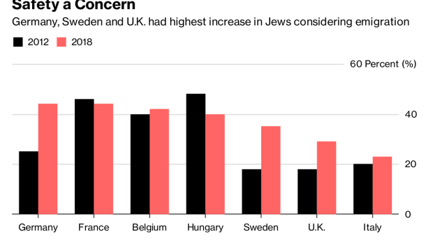 BC-European-Anti-Semitism-Makes-German-UK-Jews-Mull-Emigration