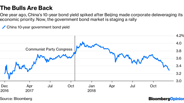 BC-Bond-Bulls Cheer-Return-of China’s-Deflation-Bugbear