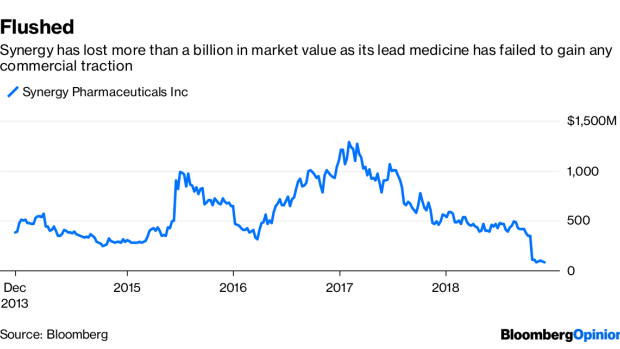 BC-No-Emoji-Could-Hide-This-Drugmaker’s Woes