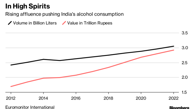 BC-A-Cheery-Outlook-for-Liquor-Sales-as-India-Drinks-More-Premium-Spirits 