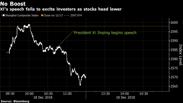 BC-Chinese-Stocks-Retreat-as-Traders-Watch-Xi's-Milestone-Speech