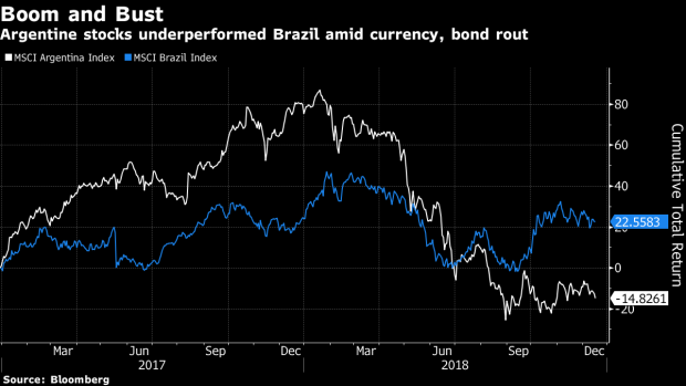 BC-Argentina's-Best-Equity-Managers-Shunned-Local-Stocks-This-Year