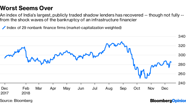 BC-India’s-Shadow-Bank-Risks-Put-China-in-the-Shade