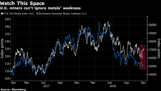 BC-After-Europe-Mining-Stocks'-Humbling-Year-Five-Themes-for-2019
