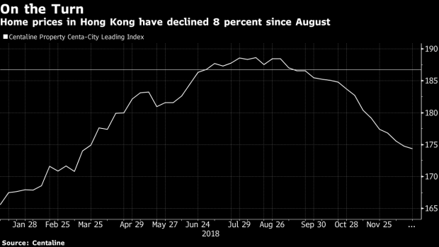 A small rise in Hong Kong’s the prime rate certainly won’t presage a housing crash. Photographer: Brent Lewin/ 
