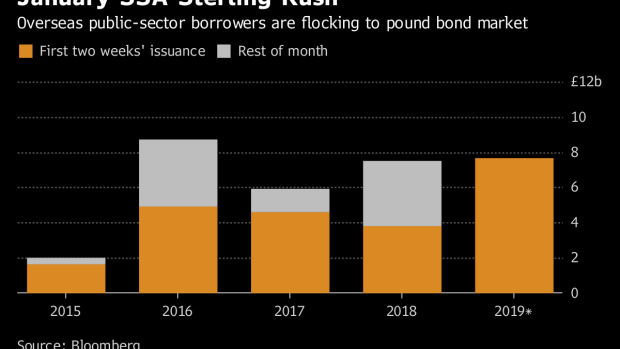 BC-Safest-Sterling-Bond-Issuers-Take-Advantage-of-Nervous-Investors-Ahead-of-Brexit-Vote
