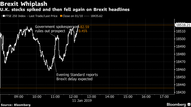 BC-May’s-Denial-Can’t-End Dreams-of-Brexit-Delay-in-UK-Markets